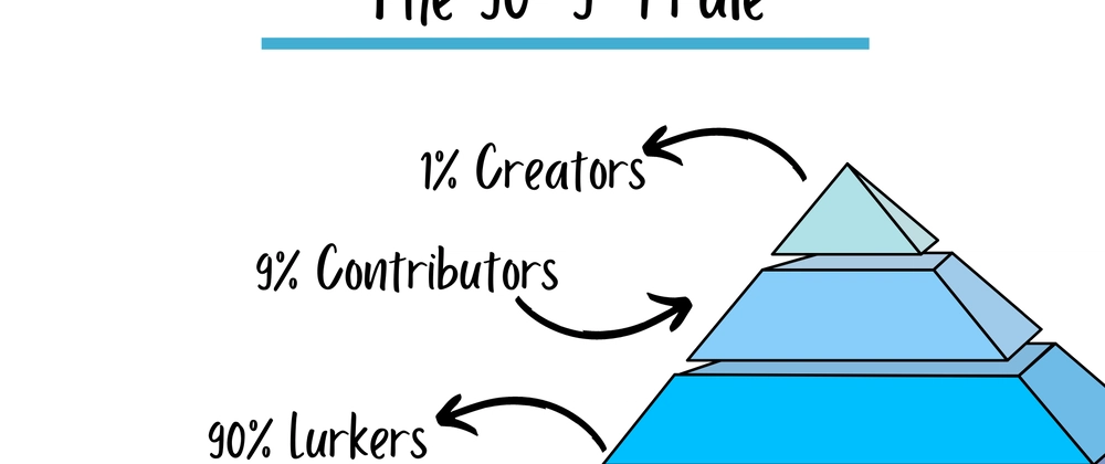 90-9-1 Rule: AI의 DevOps 영향과 보안 리스크