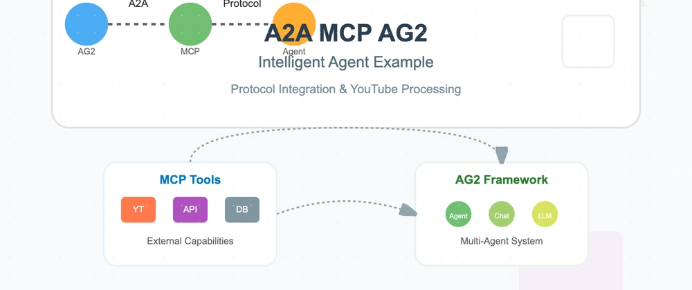 A2A MCP AG2 Intelligent Agent Example: Cross-Framework Compa