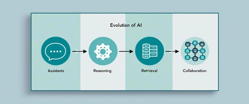 AI 에이전트 지능 향상: MCP, ReAct, RAG, A2A 프로토콜 비교