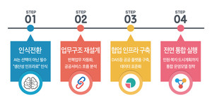 AI 기반 미래형 도시행정: 지방정부의 정책 결정 전환점