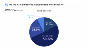 AI, threat to jobs, and the survey result. Maybe &quot;국민 절반, AI로