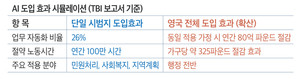 AI와 지방정부: 위기의 행정 해결책