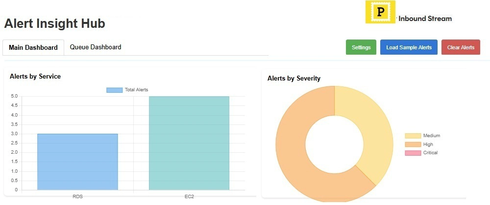 AI-Powered Cloud Alert Triage &amp; Visualization Platform - Ale