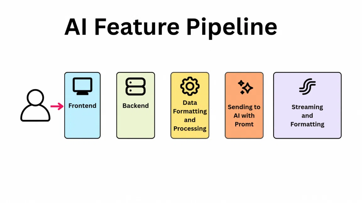 AI-Powered Real-Time Root Cause Analysis System with RAG and