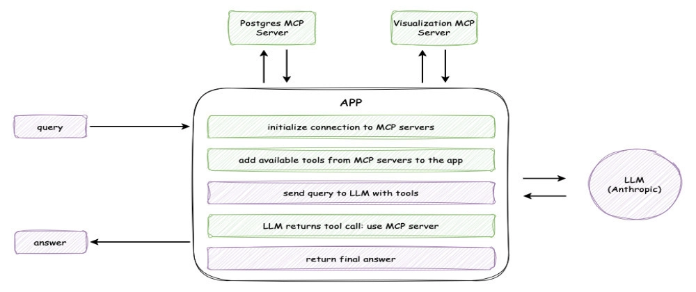 AI Reporting App Development Guide with Python, LLM, and MCP