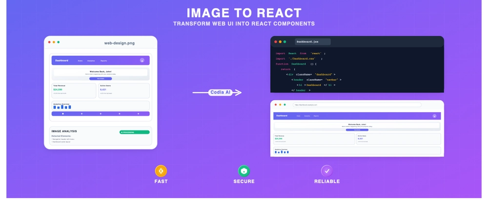 AI로 스크린샷을 React 코드로 변환하는 최신 기술