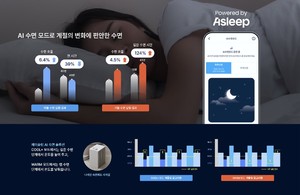 AI 온도 조절 사계절 매트 출시 | 에이슬립-경동나비엔