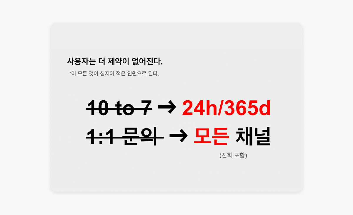 AI 전환으로 운영 효율화: KAMP, VoC Playground 활용 사례