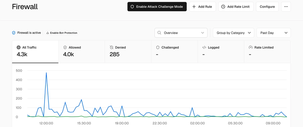 검색 엔진에 최적화된 제목&quot; which is in Korean, so the SEO title should 