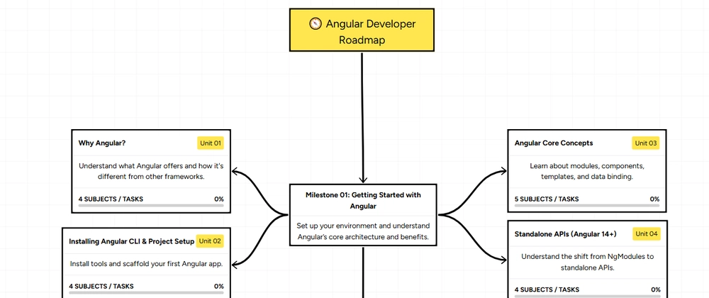 Angular 16+ 전문가가 되는 실무 중심 학습 가이드