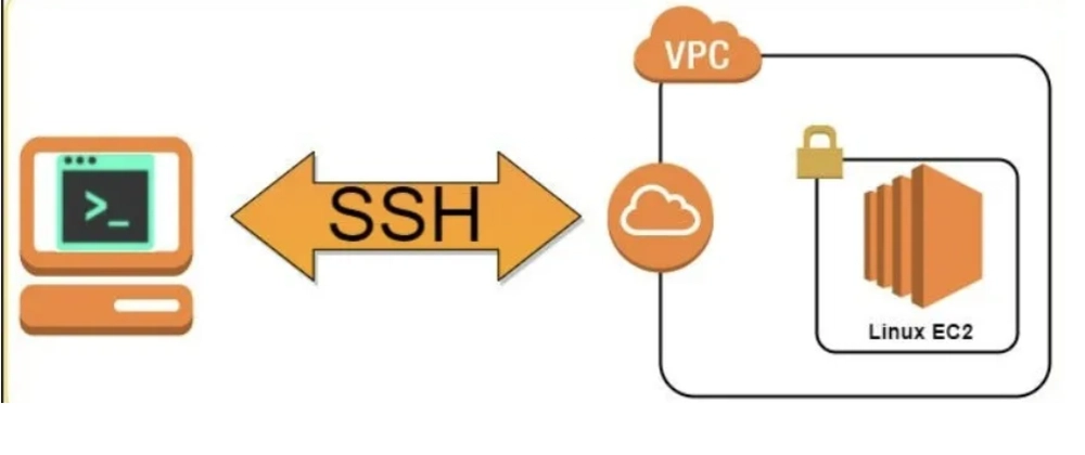 AWS EC2 인스턴스 생성 및 SSH 연결 가이드