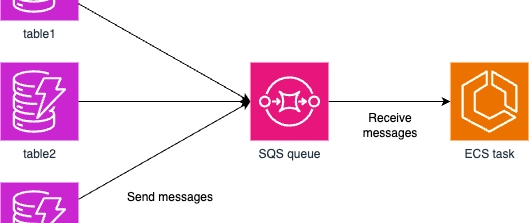 AWS 기반 확장 가능한 이벤트 시스템 구축 가이드