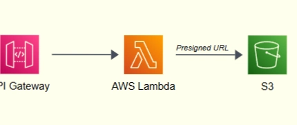 AWS 서버리스로 매일 인용문 생성기 구축 (2부)