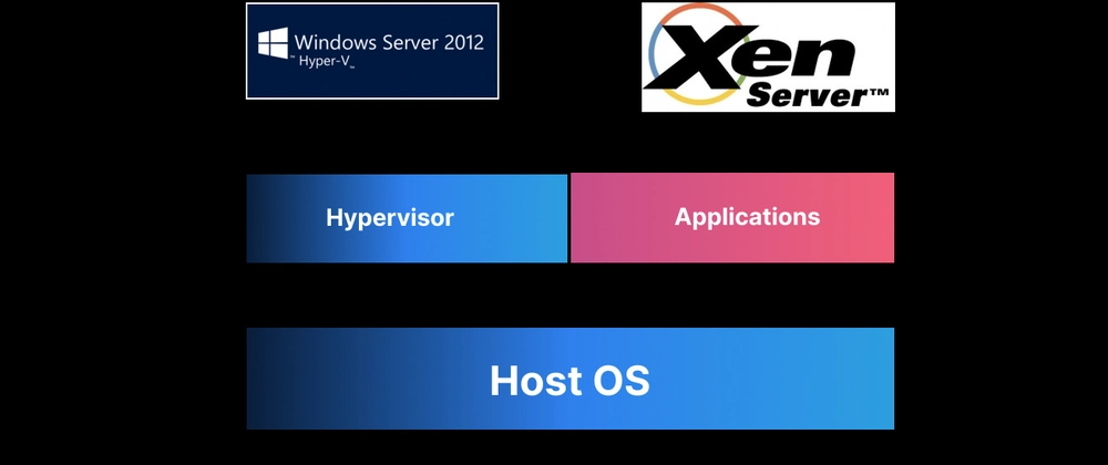 Virtualization and Containers: A Beginner&apos;s Guide