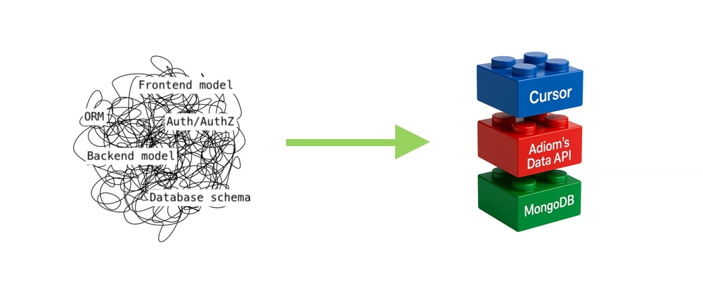 Build MVP Web App with MongoDB Atlas &amp; Cursor in 1 Hour | Vi
