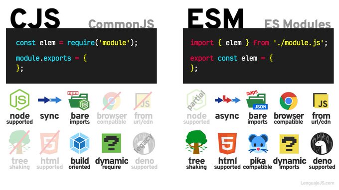CommonJS vs ESM: Key Differences and Usage in JavaScript