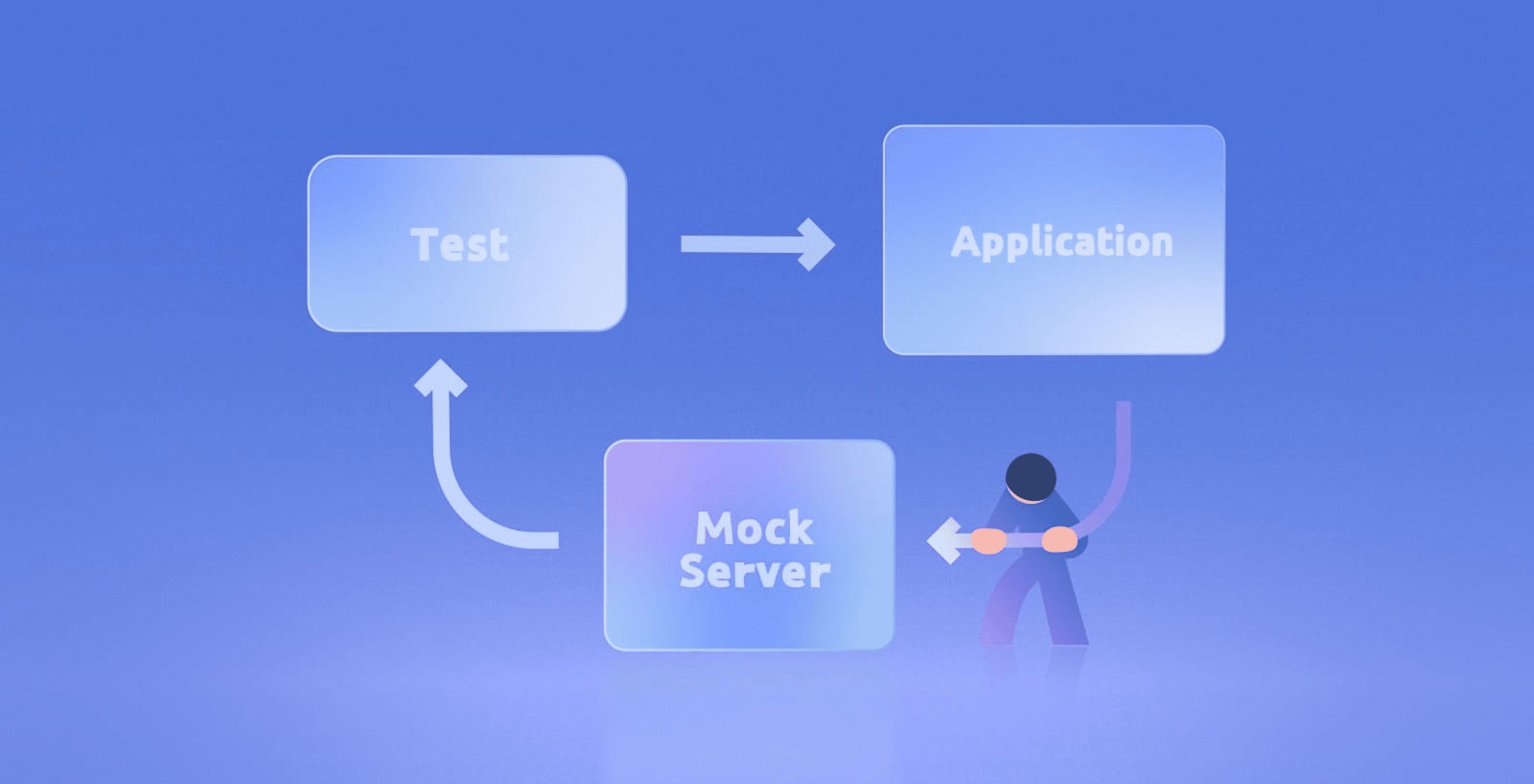 mock 서버 개발: 신용대출 제휴사 테스트 환경 및 API 시뮬레이션
