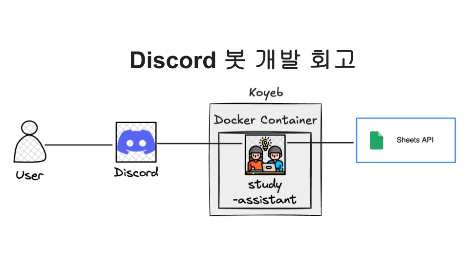 Discord 봇으로 문제 공지 자동화하기