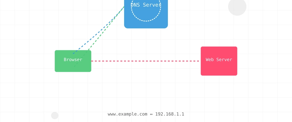 Understanding DNS: How It Powers the Internet and Web Browsi