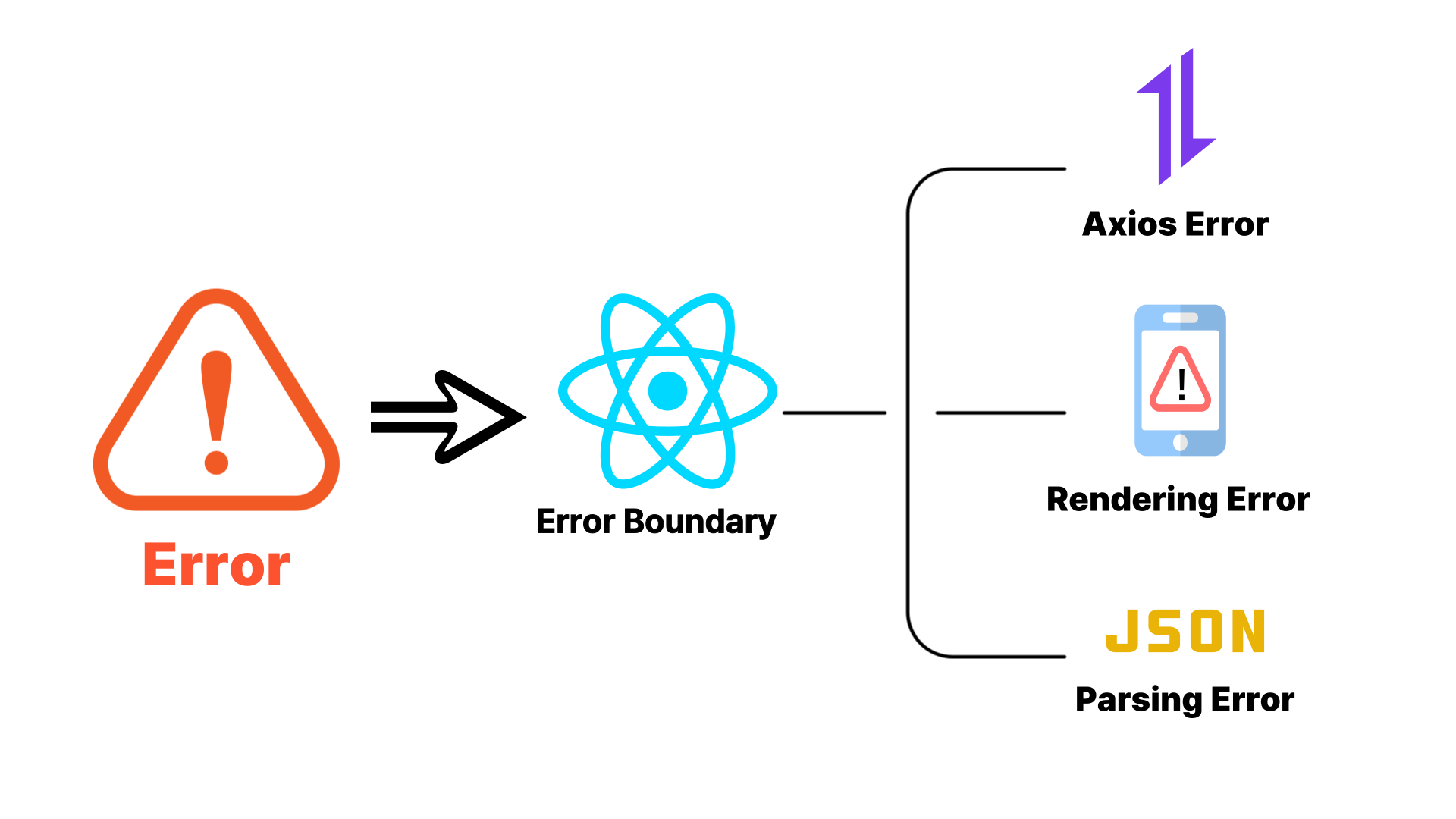 React ErrorBoundary로 사용자 경험 향상하는 적응형 에러 처리