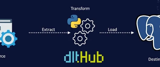 External Debt Tracking with Python, PostgreSQL, and Grafana
