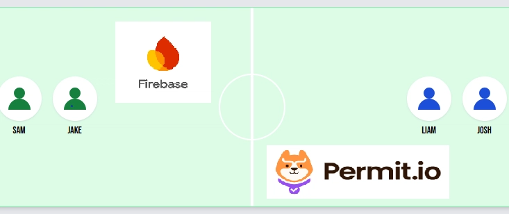 Firebase + Permit.io로 구현한 역할 기반 권한 관리 예시