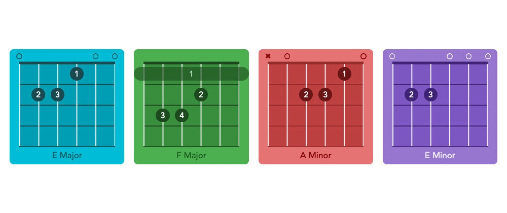 Guitar Chords in CSS: Learn with WebDev Techniques