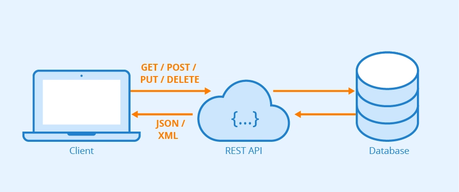 HTTP 메서드의 Idempotency 이해: Node.js 예시