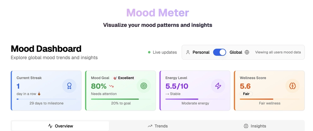 InboxInsights: AI-powered Email Mood Analytics Platform
