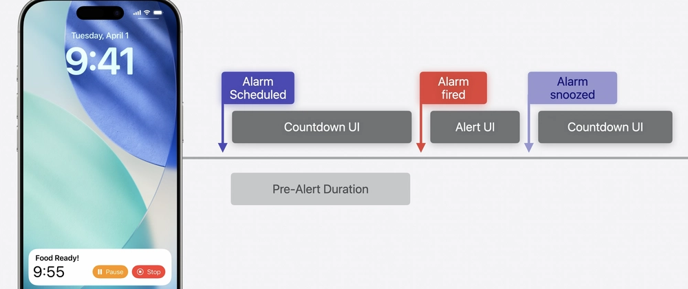 iOS 26 AlarmKit API: Time-Sensitive Notifications for Develo