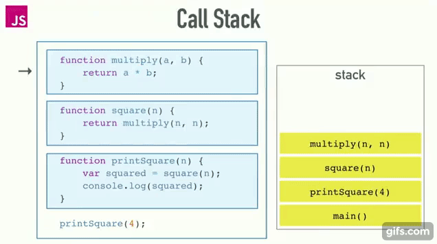 JavaScript Call Stack 이해: LIFO 구조와 예제