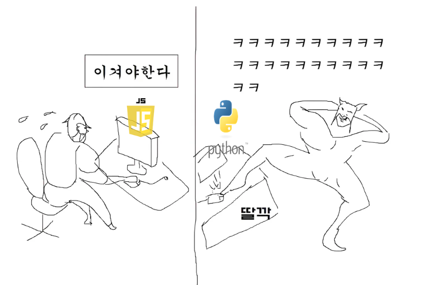 JavaScript 코딩테스트 핵심 메서드 및 알고리즘 정리