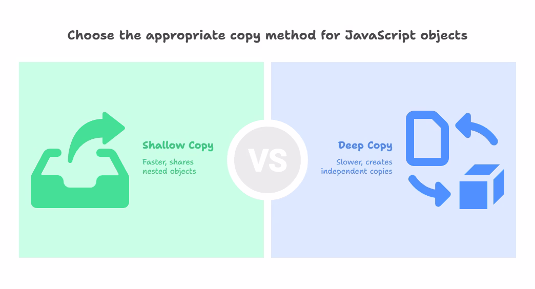 JavaScript 깊은 복사 vs 얕은 복사: 초보자 가이드