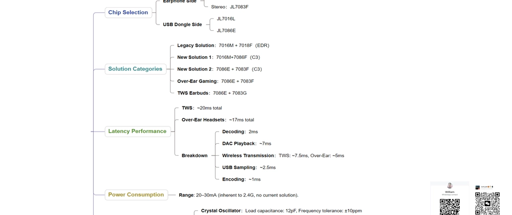 JL 2.4G Bluetooth Low-Latency Audio Headset Solution with LC