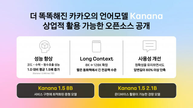 카카오, 카나나 언어모델 4종 오픈소스 제공