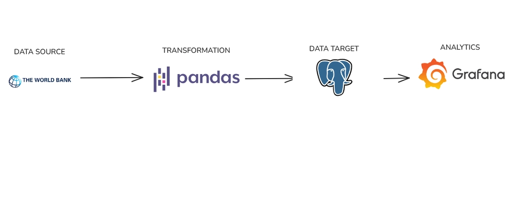 케냐 외부 부채 분석: Python, PostgreSQL, Grafana 활용