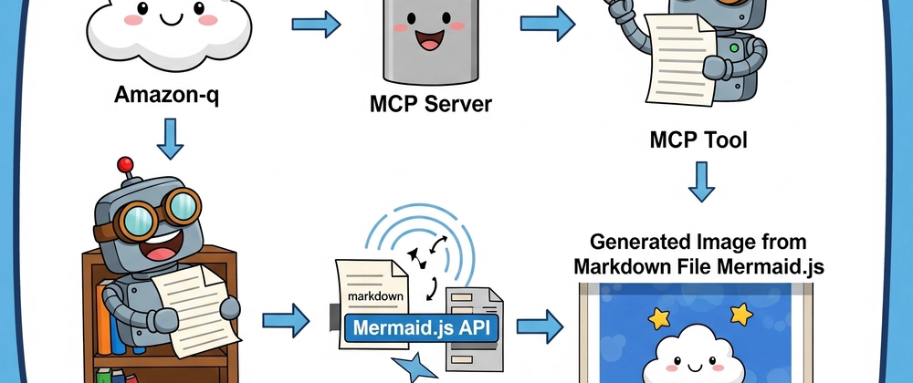 MCP Custom Server &amp; Amazon-Q 통합 가이드