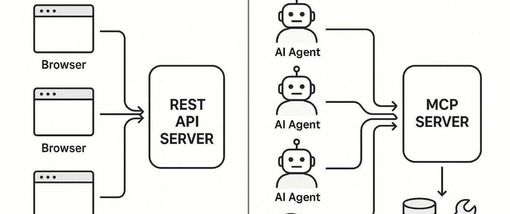 MCP vs API: AI-Centric Protocol vs Traditional APIs Explaine