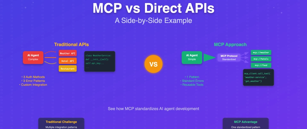 MCP vs Direct APIs: AI Agent 개발 표준화 비교
