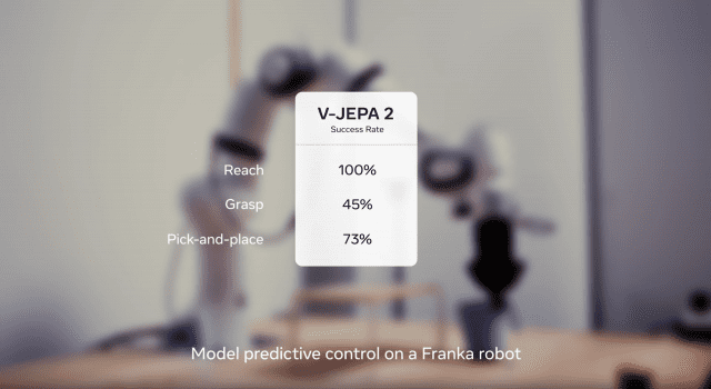 Meta의 V-JePa 2 AI: 중력 이해와 3D 구조 추론