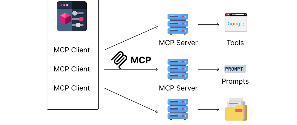 모델 컨텍스트 프로토콜(MCP) 이해 및 예제: 표준화된 LLM 인터페이스