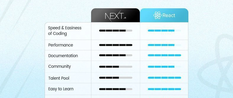 Next.js vs. Raw React: Modern Web Development Advantages