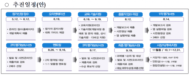 과기정통부-메타·로블록스와 협력, 가상융합 개발자 키우는 프로젝트