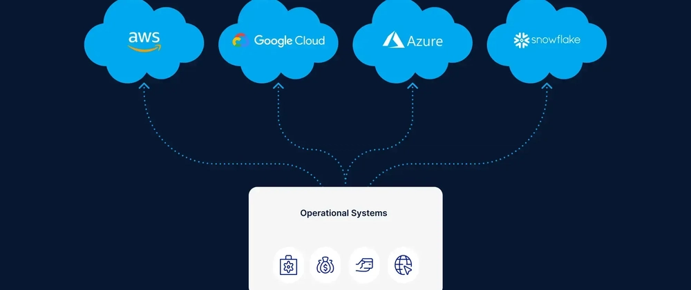 Multicloud: Benefits and Everyday Uses with AWS, Google Clou