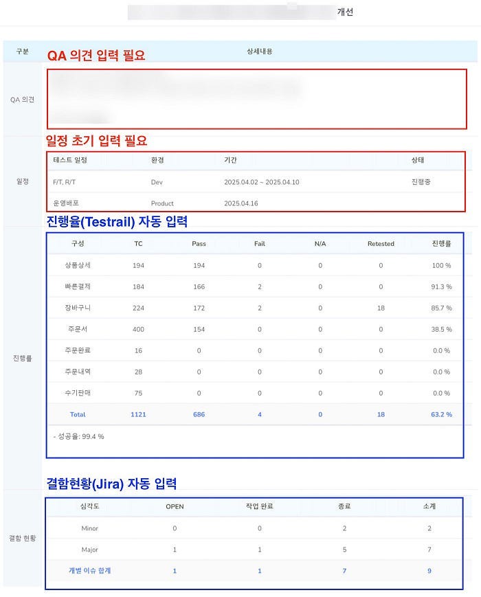 무신사 QA 팀이 사용하는 자동화 도구와 기술 (Python, Flask, BI 연동)