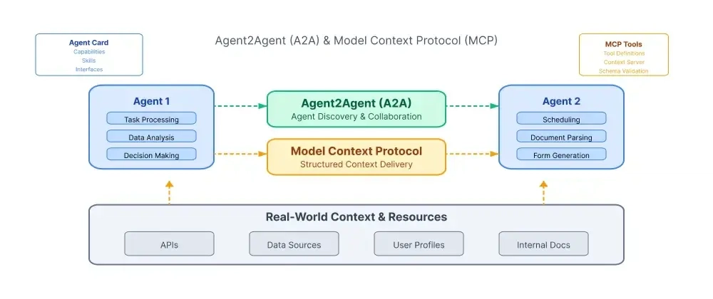 Next Wave of AI: Collaborative Intelligent Agents