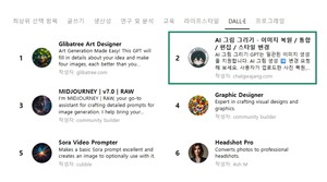 비개발자, GPT스토어 글로벌 2위 그림 그리기 챗봇