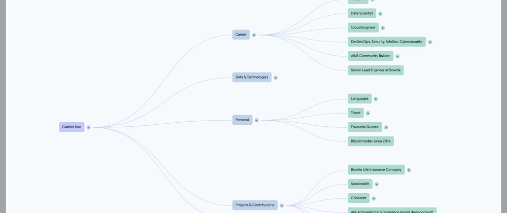NotebookLM: AI-Powered Interactive Resume Beyond PDF