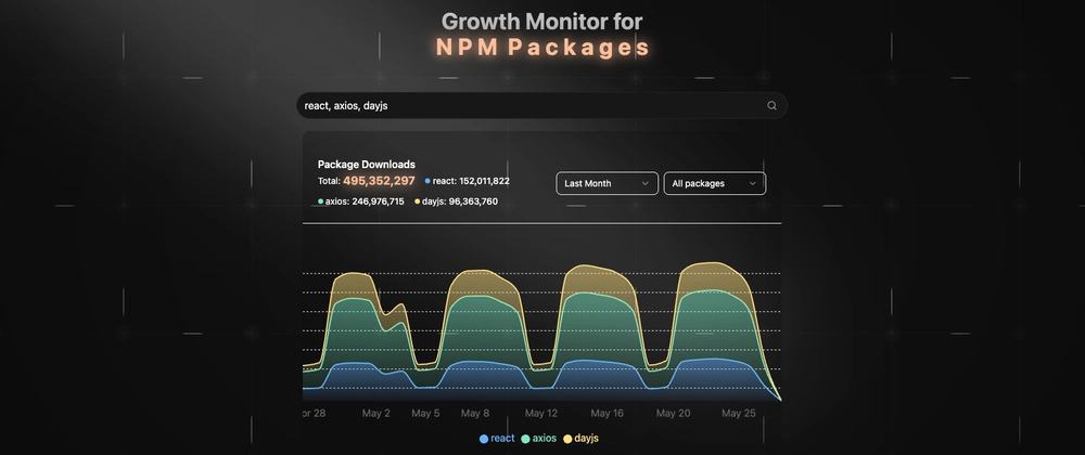 Free NPM Package Download Tracking with npm downlytics Analy