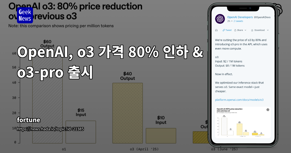 OpenAI o3 가격 80% 인하 및 o3-pro 출시